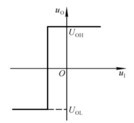 Voltage transfer characteristics of comparator